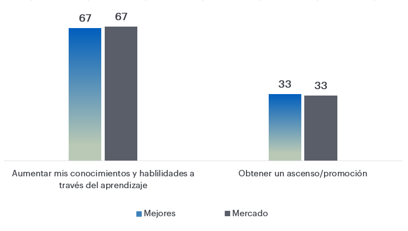 Grafico desarrollo